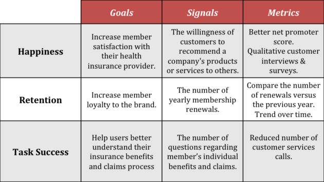 Putting HEART Into Your User Experience Measurement Plan